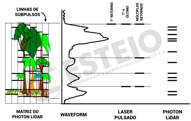 Esquema Photon LiDAR