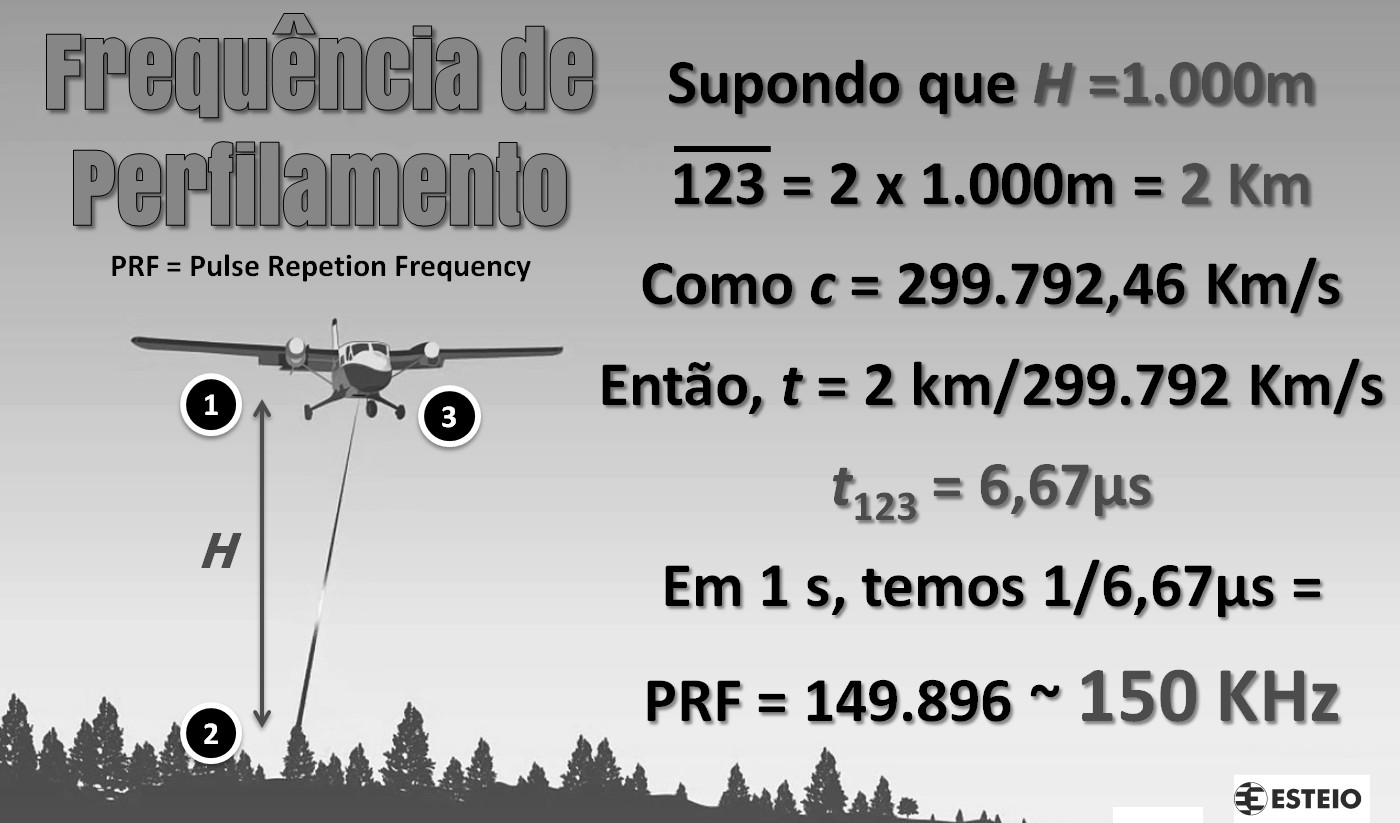 Frequência de Perfilamento